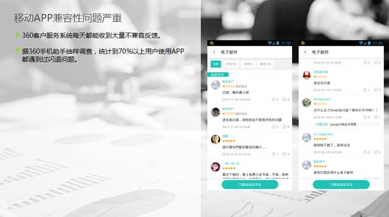 移动App不兼容问题较为突出