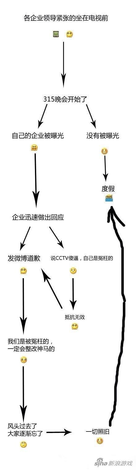 得知被曝光前：度假；得知被曝光后：紧张的度假。