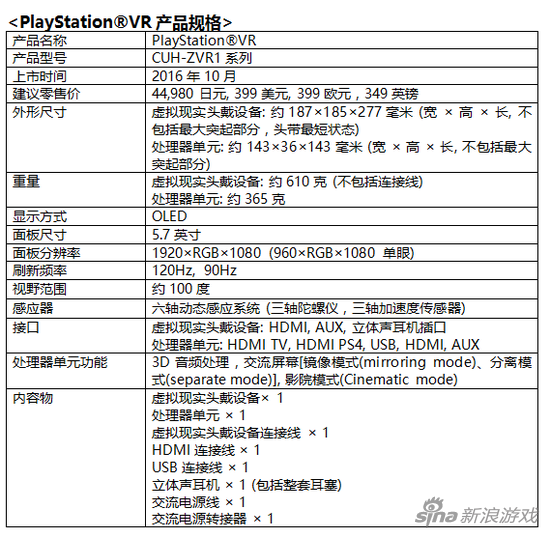 PS VR硬件规格