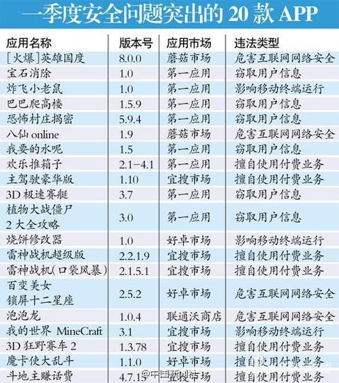 广东省公安厅公布的安全问题突出的20款App