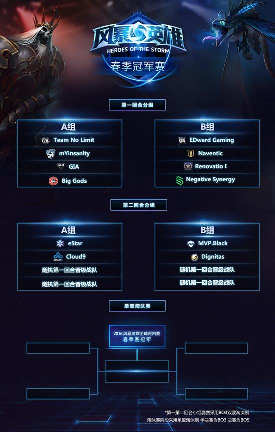 2016《风暴英雄》春季冠军赛分组