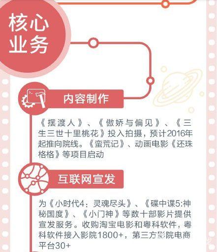 阿里巴巴影业宣布《还珠格格》将推出动画电影