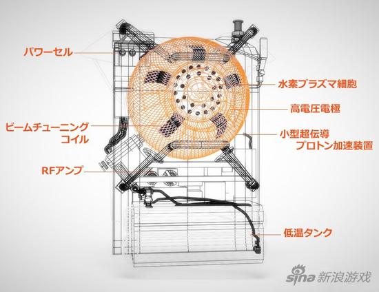 索尼世界首款幽灵捕捉装置推出