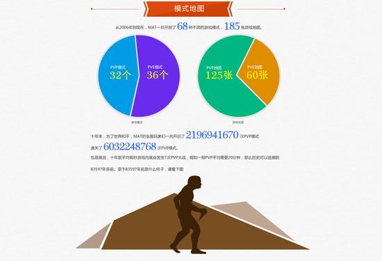 图5：海量模式地图不怕没得玩