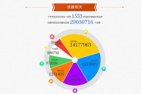 图7：海量枪械激战不停