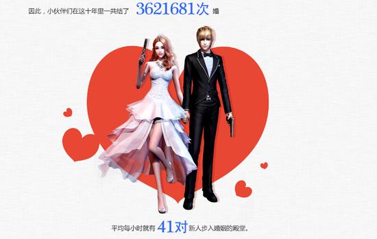 图4：反恐行动？不对，结婚行动才对！