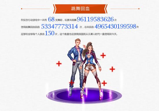 图8：“血量不足？”在MAT中不存在这样的词语~