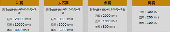 比赛奖励
