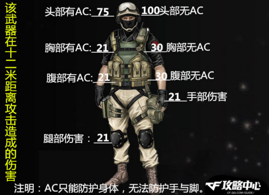 每次的新版本更新都会迎来新的GP武器2709