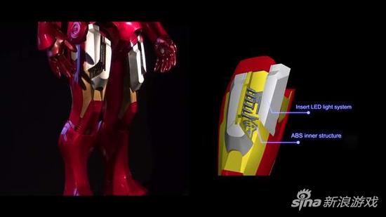 像是腿上的腿甲可动也都照实还原出来