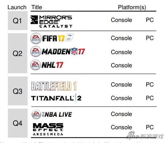 《FIFA 17》发售日定档9月