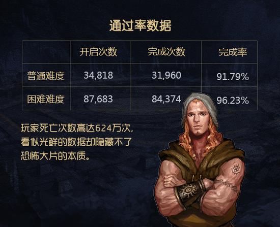 死也要拉13个垫背的！光神鲁达巴达虐惨玩家