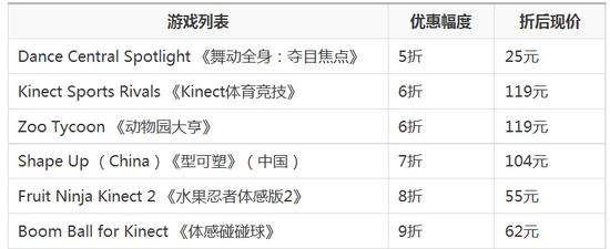 XboxOne国服游戏促销信息