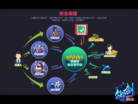 《御剑红尘》进击的马斯洛需求理论_网络游戏-官方_新浪游戏_新浪网