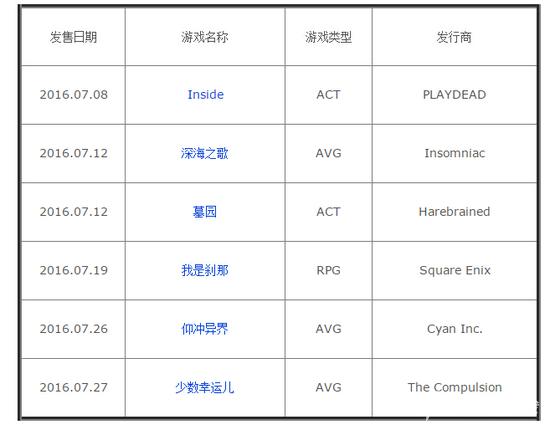 7月PC重点游戏推荐