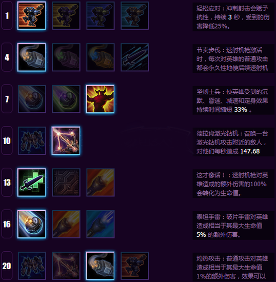 泰凯斯天赋推荐