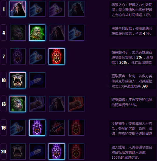 格雷迈恩天赋推荐