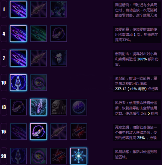 希尔瓦娜斯天赋推荐