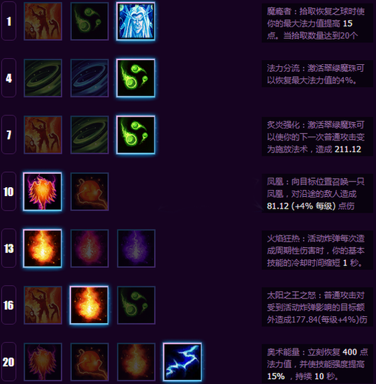 凯尔萨斯天赋推荐