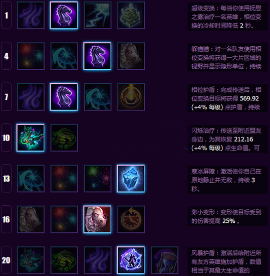 光明之翼天赋推荐