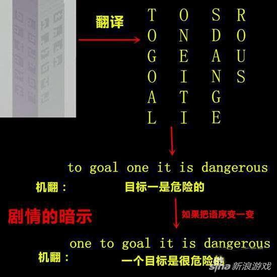 纪念碑谷碑文彩蛋