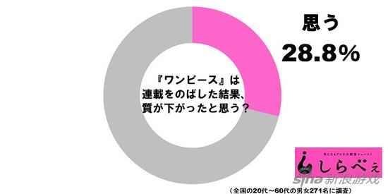sirabee的粉丝调查结果