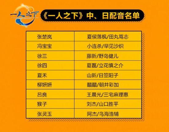 输出日本的中国风动画《一人之下》今日开播