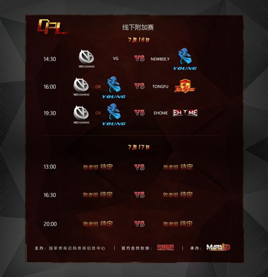 线下附加赛对阵表
