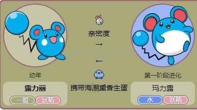 我要玩pmgo 不玩pokemon玩家所必要知道的pm常识