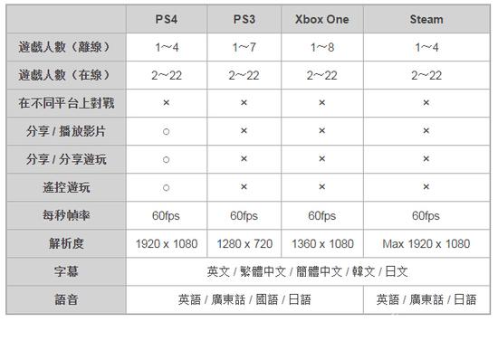 Steam平台似乎只有粤语版，没有国语版配音。