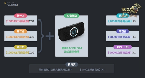 活动奖励