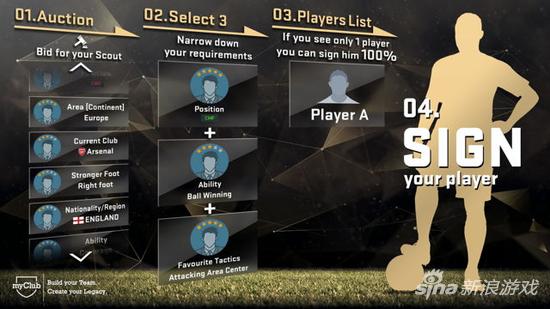 "MyClub"线上模式