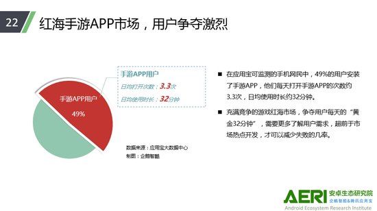 《（六月）中国Android生态大数据报告》：手游开发者争夺用户“黄金32分钟”