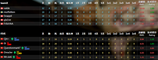 TEAM.X vs。 FIVE 16：9