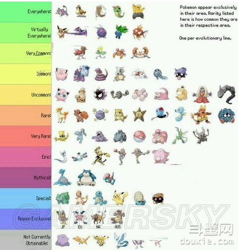 pokemon go 口袋妖怪go新版稀有精灵排行榜更新