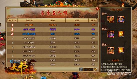 有本事单挑 哥们网《天书世界》跨服1V1勇争第一