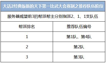 荣耀对决，大话2经典版天下第一比武大会赛制革新