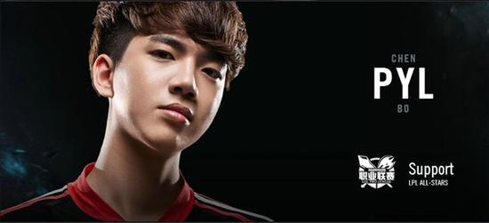 PYL