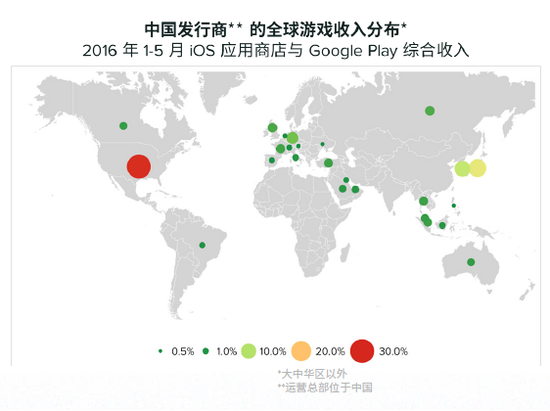 中国游戏在几大成熟及新兴市场中的影响力有目共睹。下载量广泛分散的同时，收入却越来越集中于成熟游戏市场。