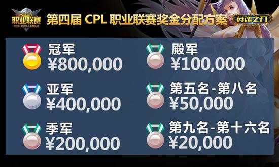 第四届CPL奖金分布表