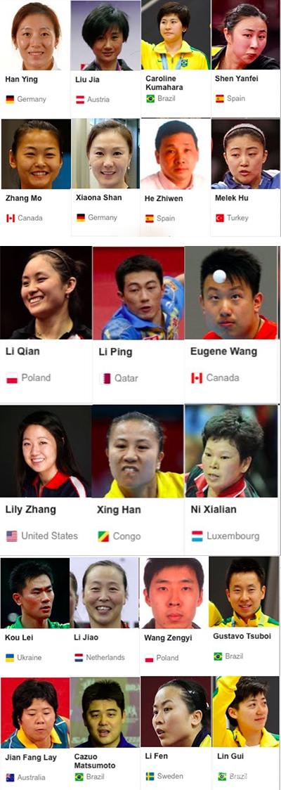 有对手要比，没对手创造对手也要比