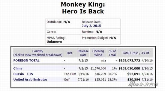 具体票房无法查询