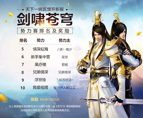 第5-第10名 RMB1000元