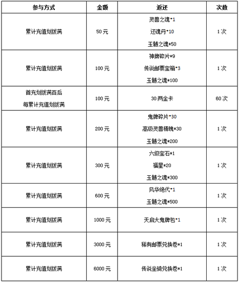 图4《画皮世界》