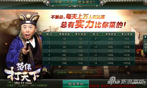 游戏圈的泥石流 51《范伟打天下》首服清新开启