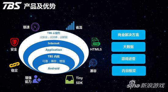 TBS产品优势