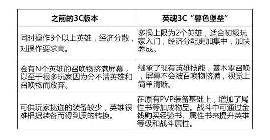 小编体验到的一些不同之处