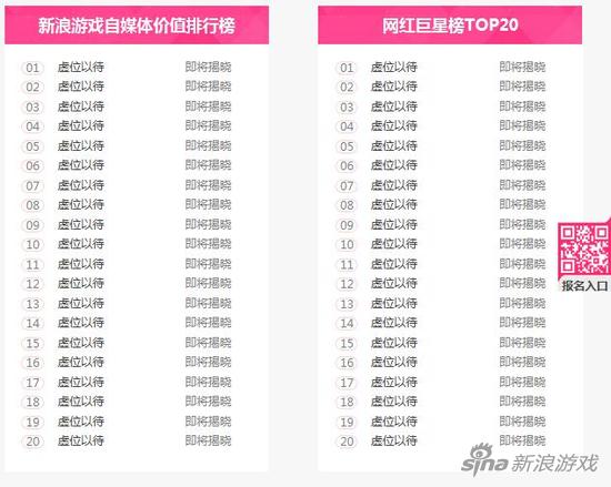 网红节专题更新五大奖项排行榜的版块