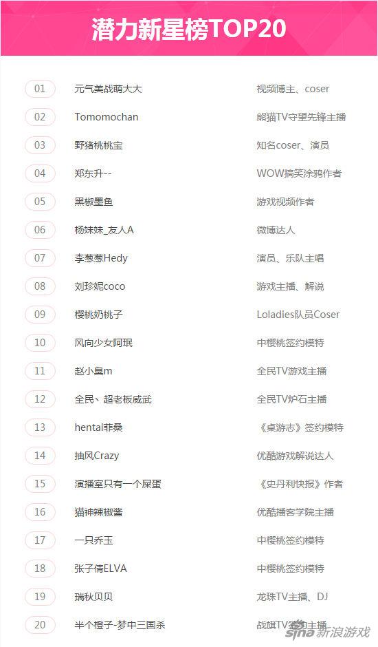 新星TOP20