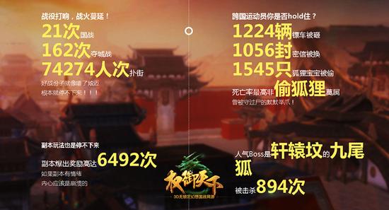 日常任务不再刷 抢夺资源才为王